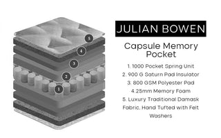 Breathable Capsule Memory Pocket 1000 Mattress